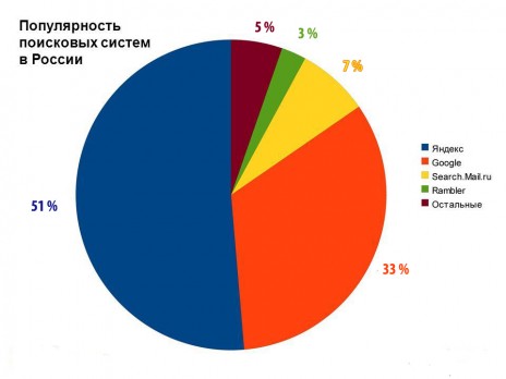 Какой Самый Распространенный Секс Какой Самый Распространенный Секс